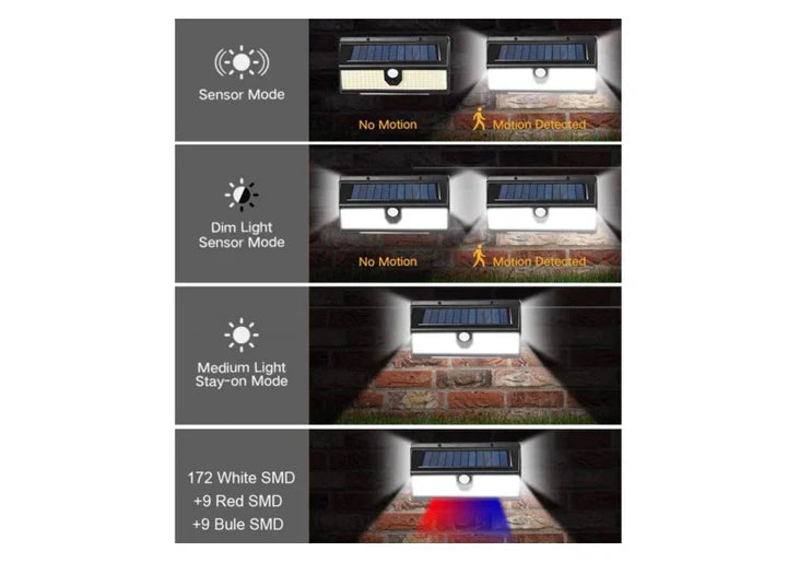 Lampa cu incarcare solara, CL-S190, 190 x LED SMD, 18 leduri rosii/albastre, 4 moduri de functionare, senzor de miscare/amurg/stare de veghe, Negre