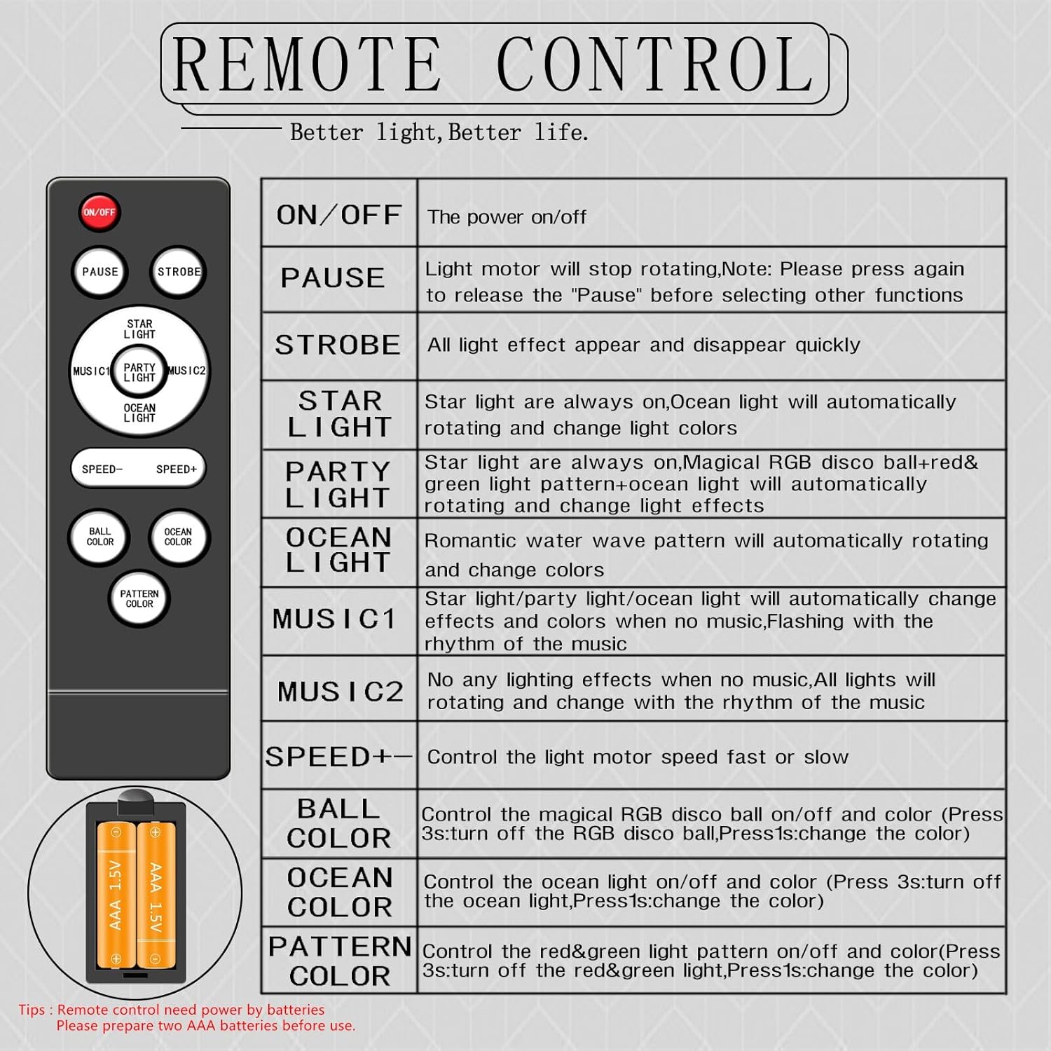 Proiector Lumini Party cu Laser, Ocean Waves, Starry Sky si Disco Ball – Efecte Spectaculoase pentru Camera, Petreceri si Decor