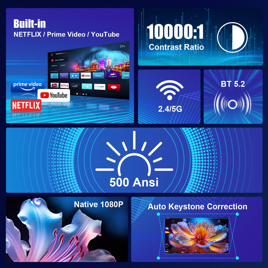 Proiector Portabil 1080p Nativ 500 ANSI Lumeni cu WiFi 5G Bluetooth 5.2 si Aplicatii Oficiale – Magcubic HY320-N