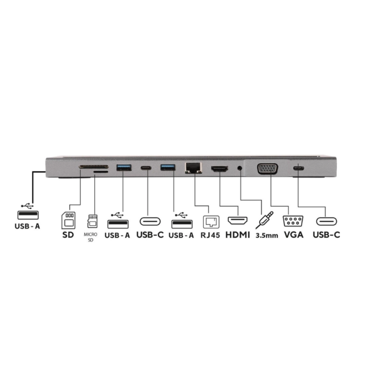 Adaptor hub USB-C 11 in 1 cu HDMI 4K, LAN, VGA, USB 3.0 si cititor card