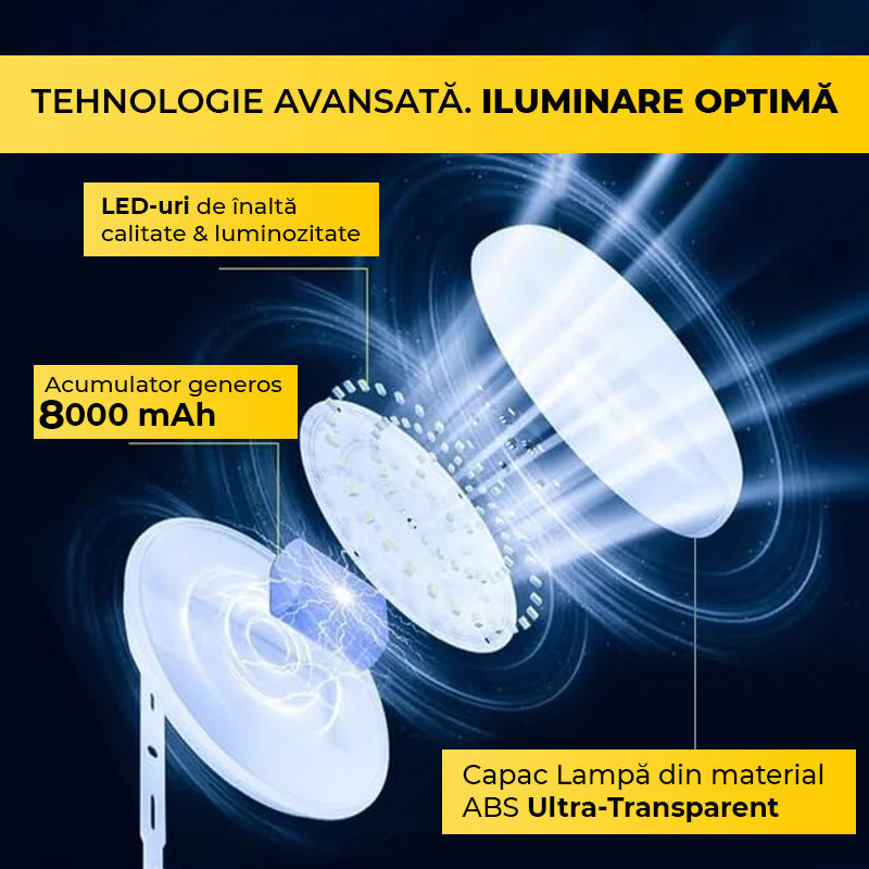 Aplica LED 100W, 200W sau 300W cu Panou Solar, Interior/Exterior, Plafoniera Patrata, Lumina Rece/Calda