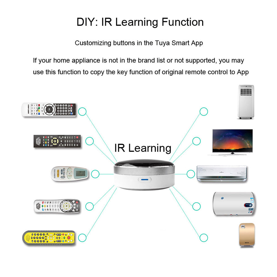 Telecomanda universala SMART pentru aerul conditionat, TV, cu control de pe telefon prin WIFI